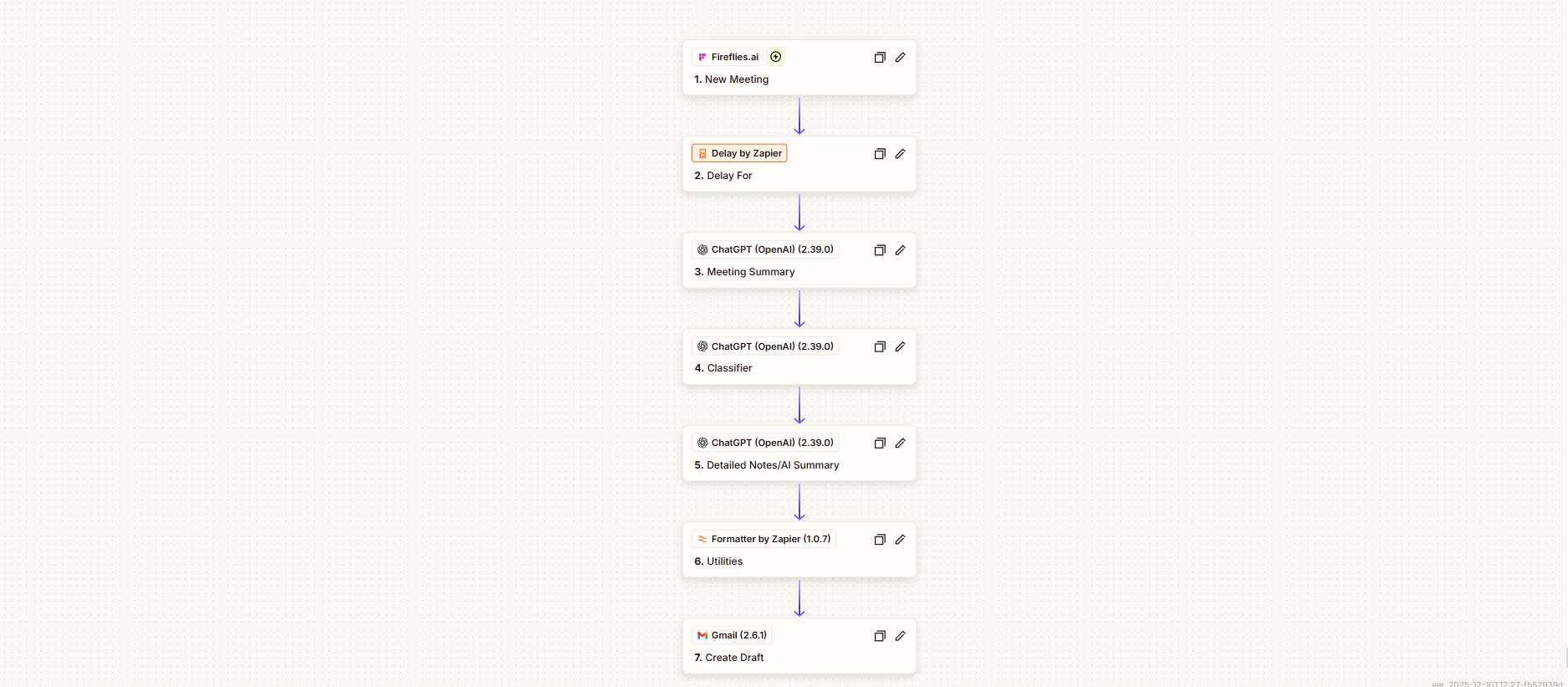 AI Powered Meeting Summary Workflow