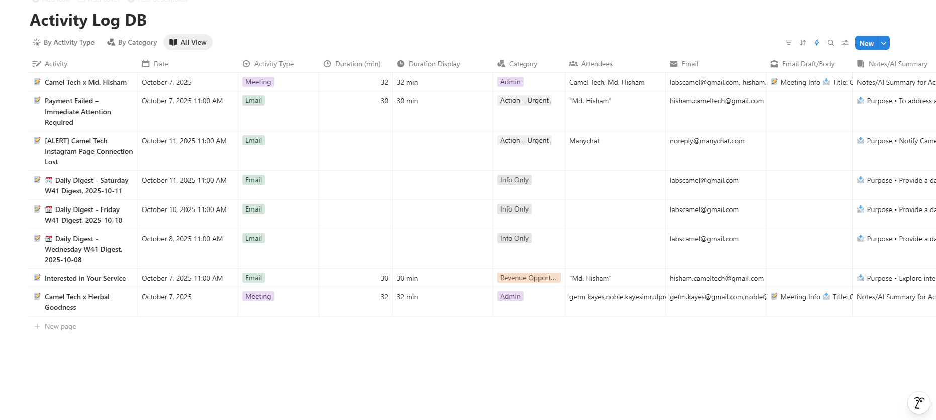Centralized Activity Log for Full Visibility Notion