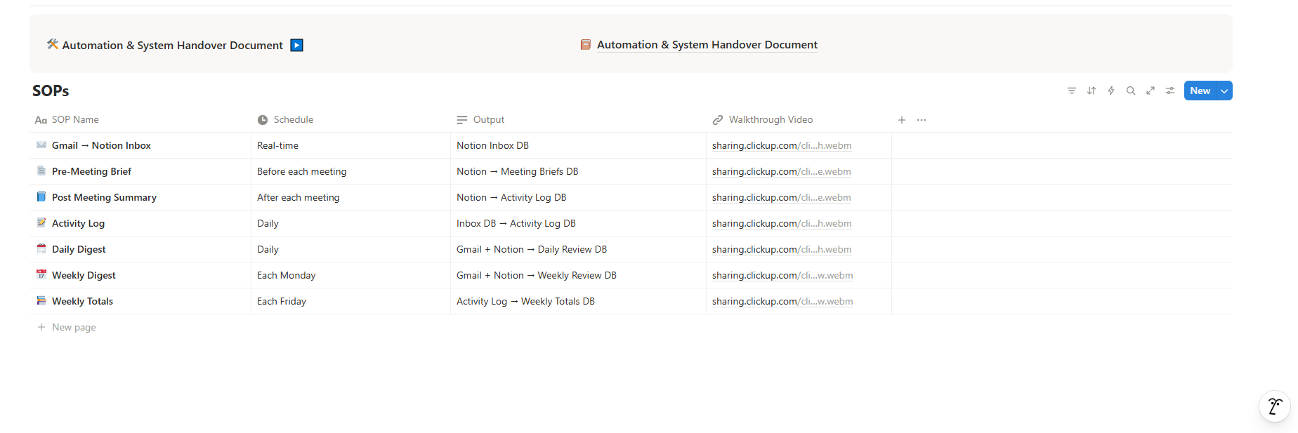 SOP Documentation for Every Automation and Workflow (Notion)
