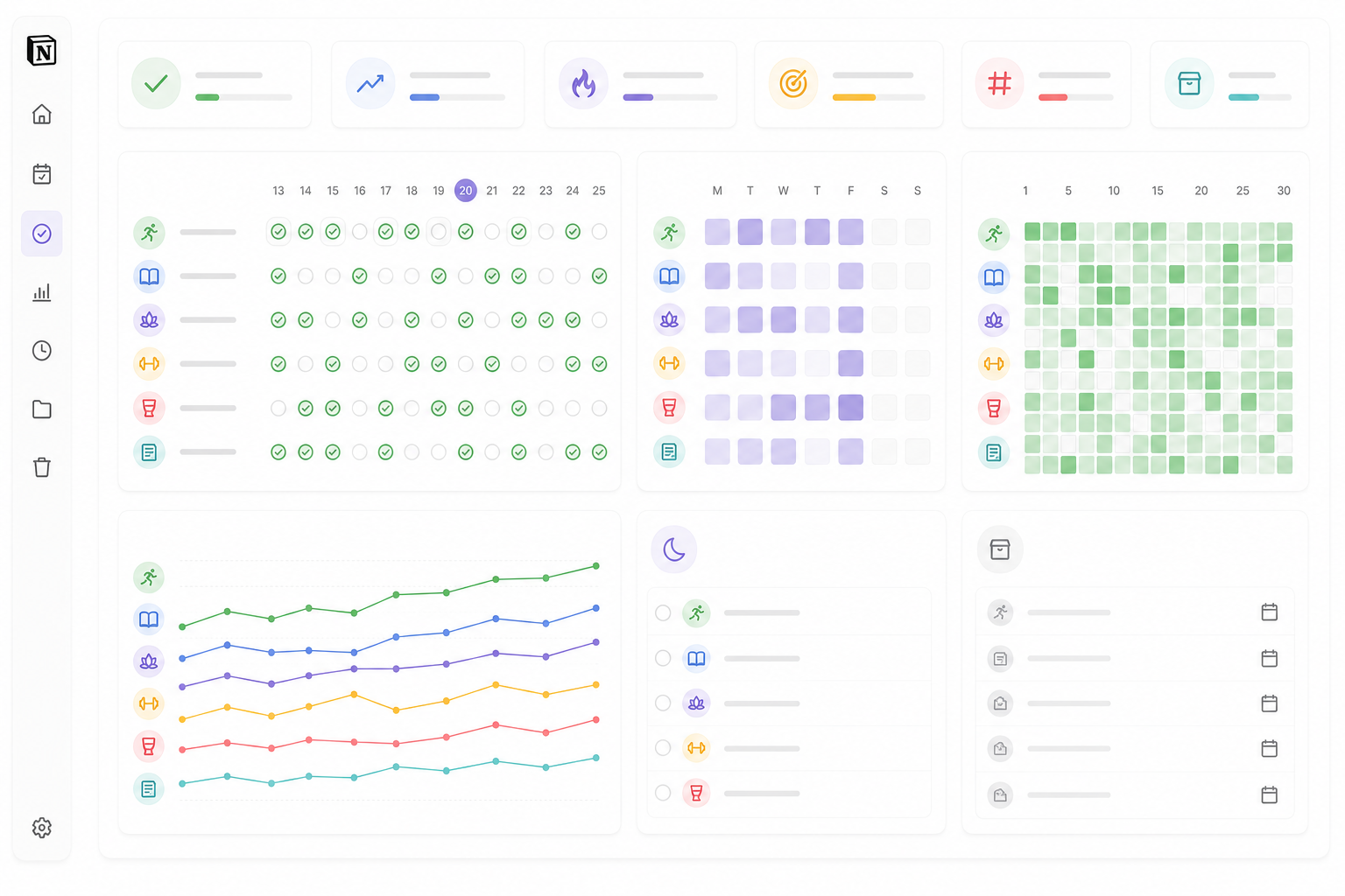 Habit Dashboard